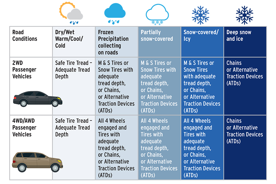 colorado chain laws for passenger vehicles Felton Leake